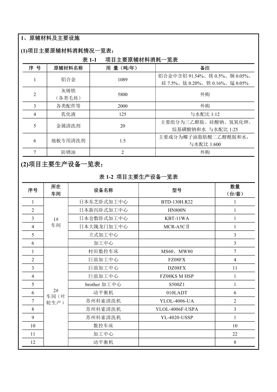 环境影响评价报告公示：无锡贝斯特精机股份高端自动化加工装备和精密零部件制造环环评报告.doc_第3页