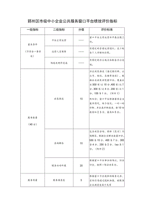 鄞州区市级中小企业公共服务窗口平台绩效评价指标.docx