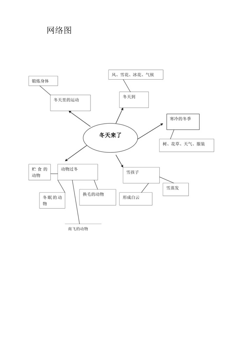 学前教育毕业设计--冬天来了.docx_第2页