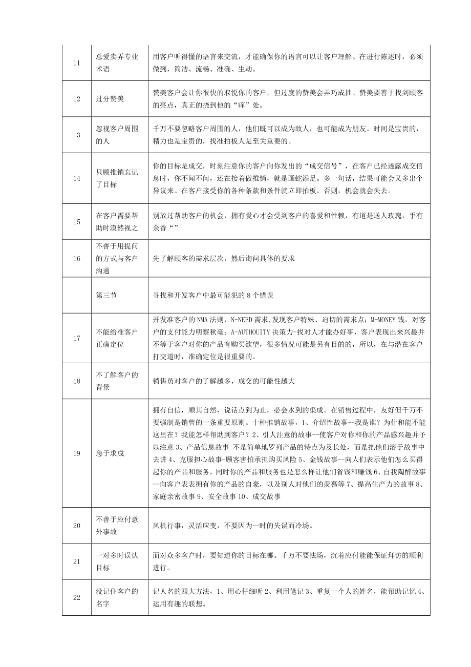 101营销人员常 犯错误.doc_第2页