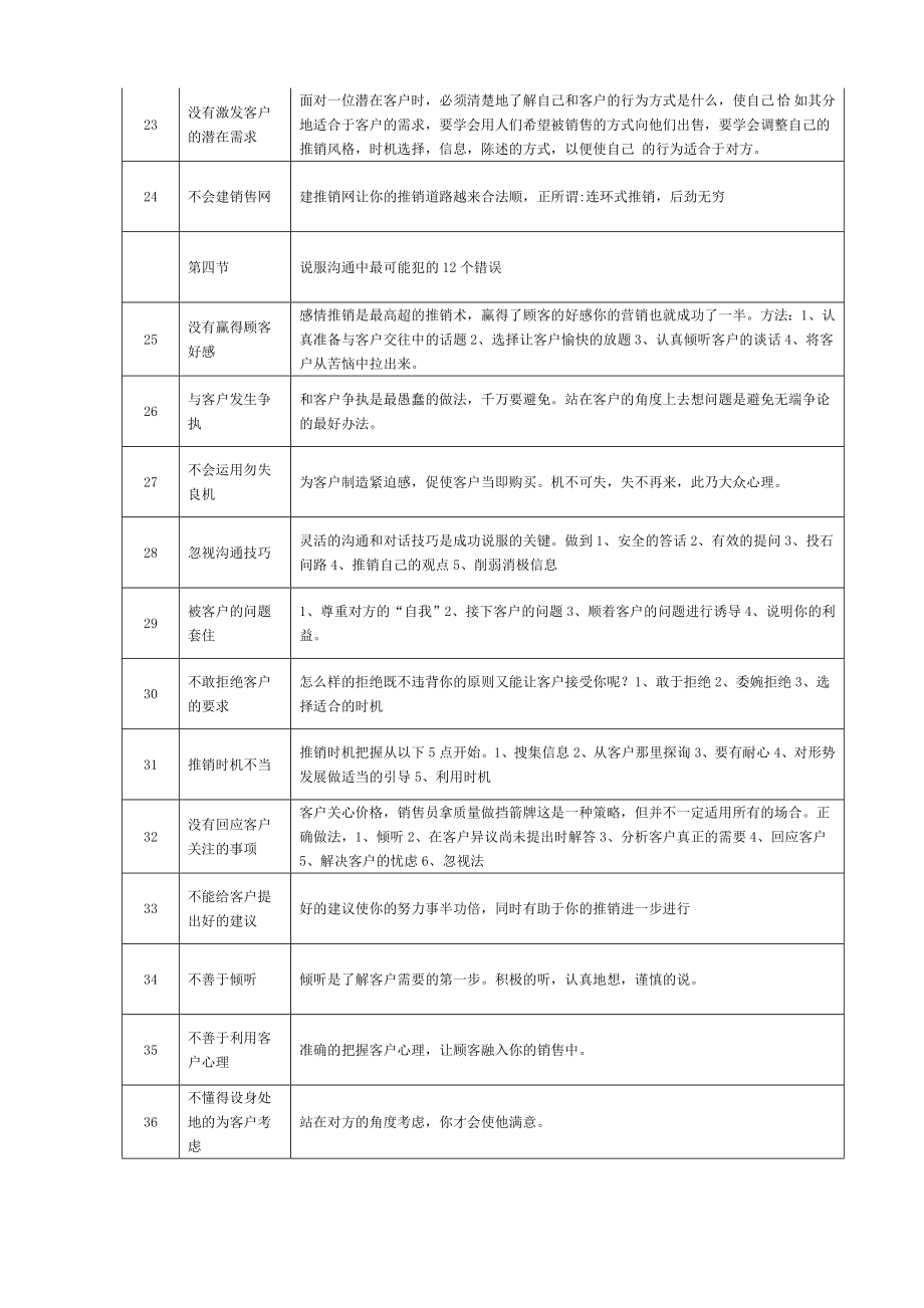 101营销人员常 犯错误.doc_第3页