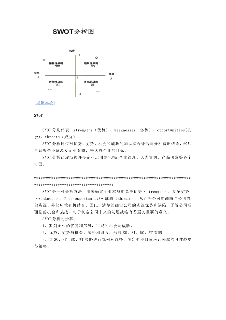 SWOT分析.doc_第1页