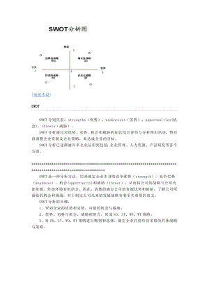 SWOT分析.doc