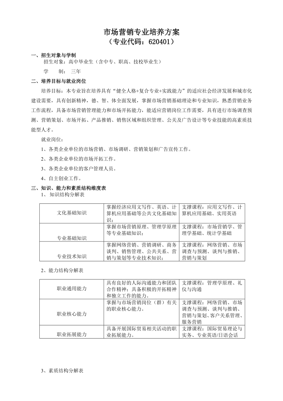 市场营销专业培养方案.doc_第1页