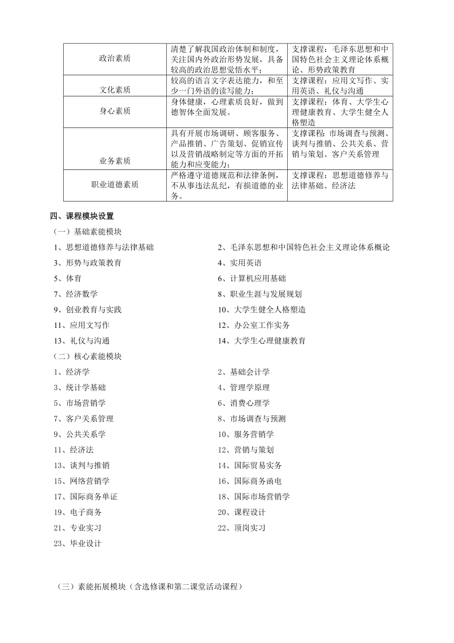 市场营销专业培养方案.doc_第2页