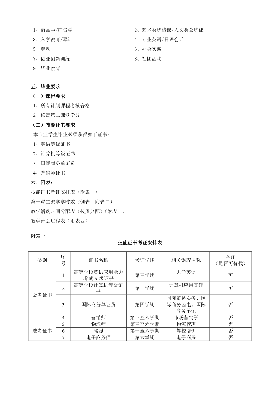 市场营销专业培养方案.doc_第3页