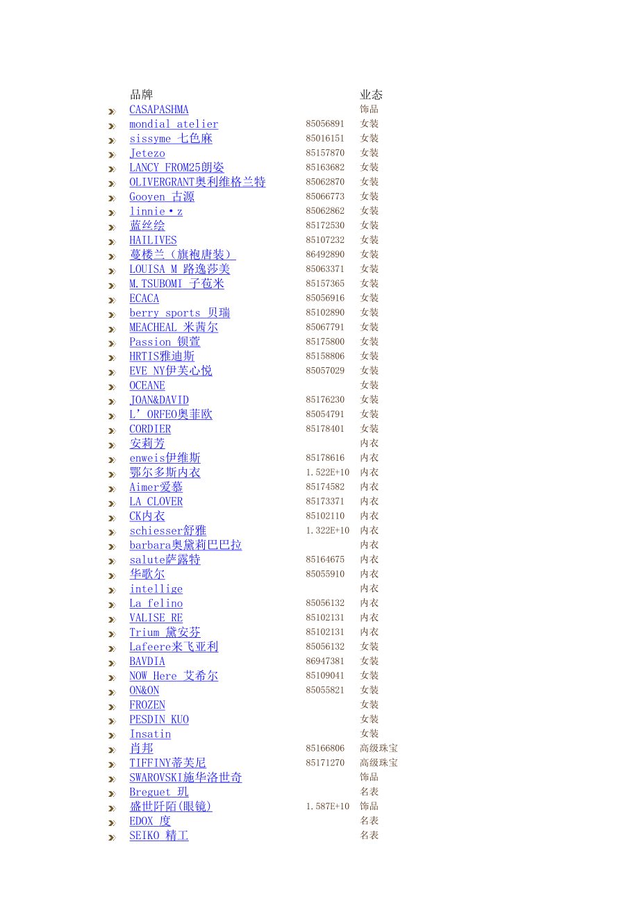 商业地产招商国际国内一线品牌列表.xls_第1页