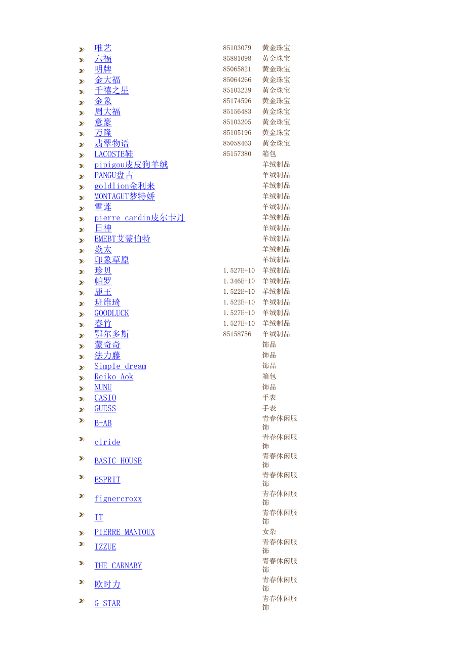 商业地产招商国际国内一线品牌列表.xls_第3页