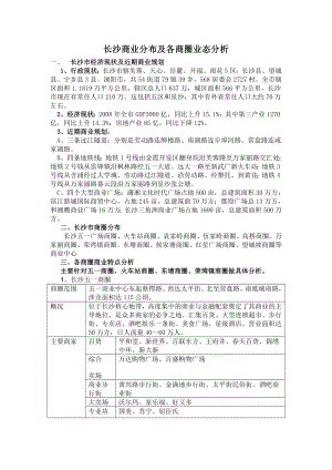 长沙商业分布及各商圈业态分析1.doc