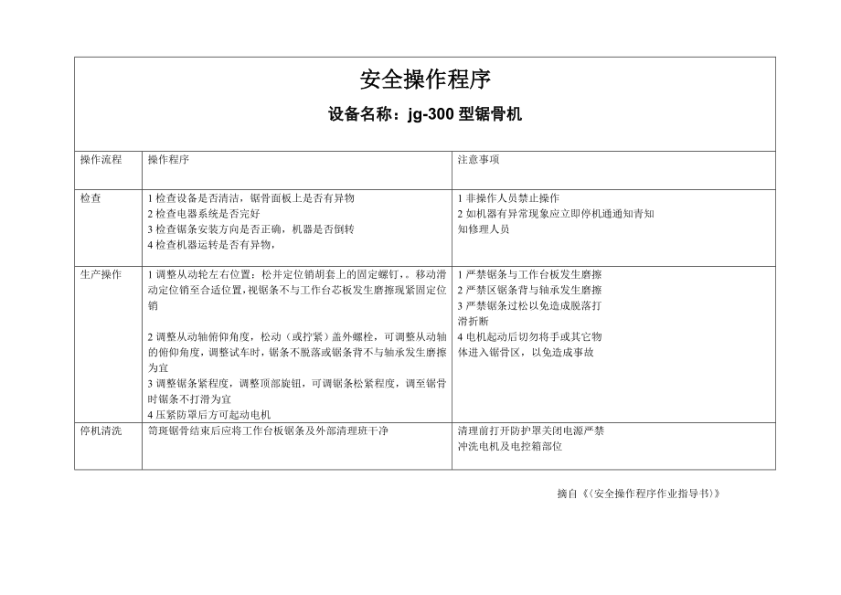 锯骨机安全操作程序.doc_第1页