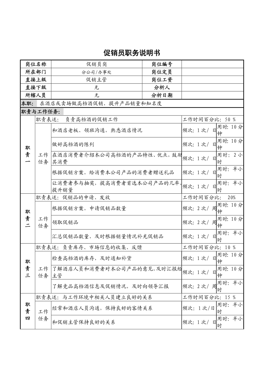 酒水促销员岗位职责说明.doc_第1页