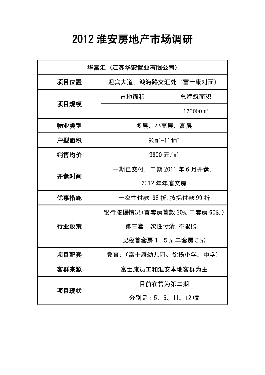 淮安房地产市场调研.doc_第1页