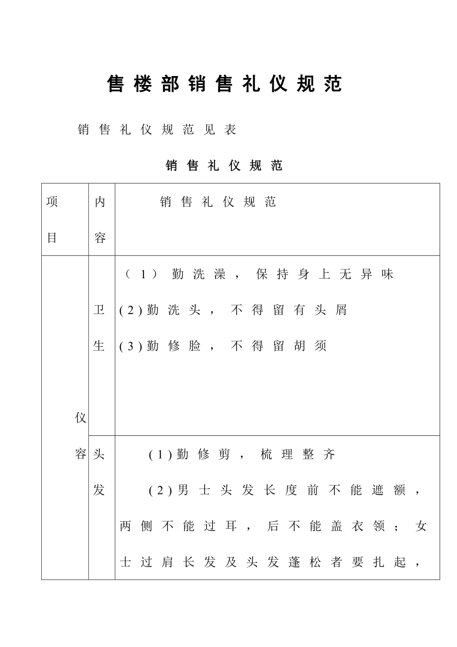 房地产售楼部销售礼仪规范.doc_第1页