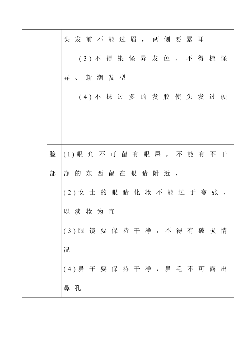 房地产售楼部销售礼仪规范.doc_第2页