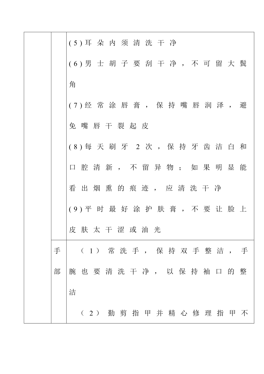 房地产售楼部销售礼仪规范.doc_第3页