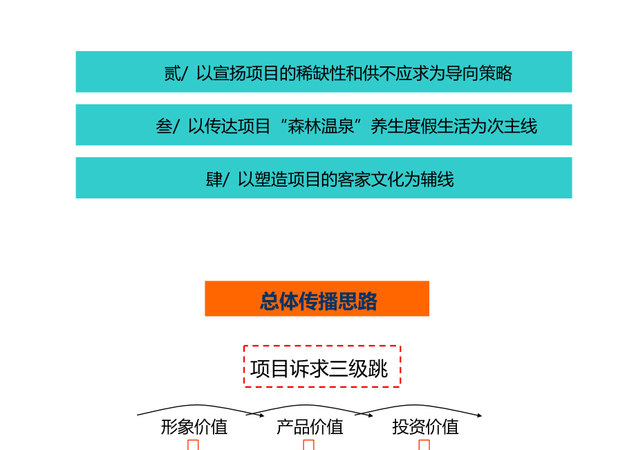 4月1日龙岩市连城县天一温泉营销推广计划.doc_第3页