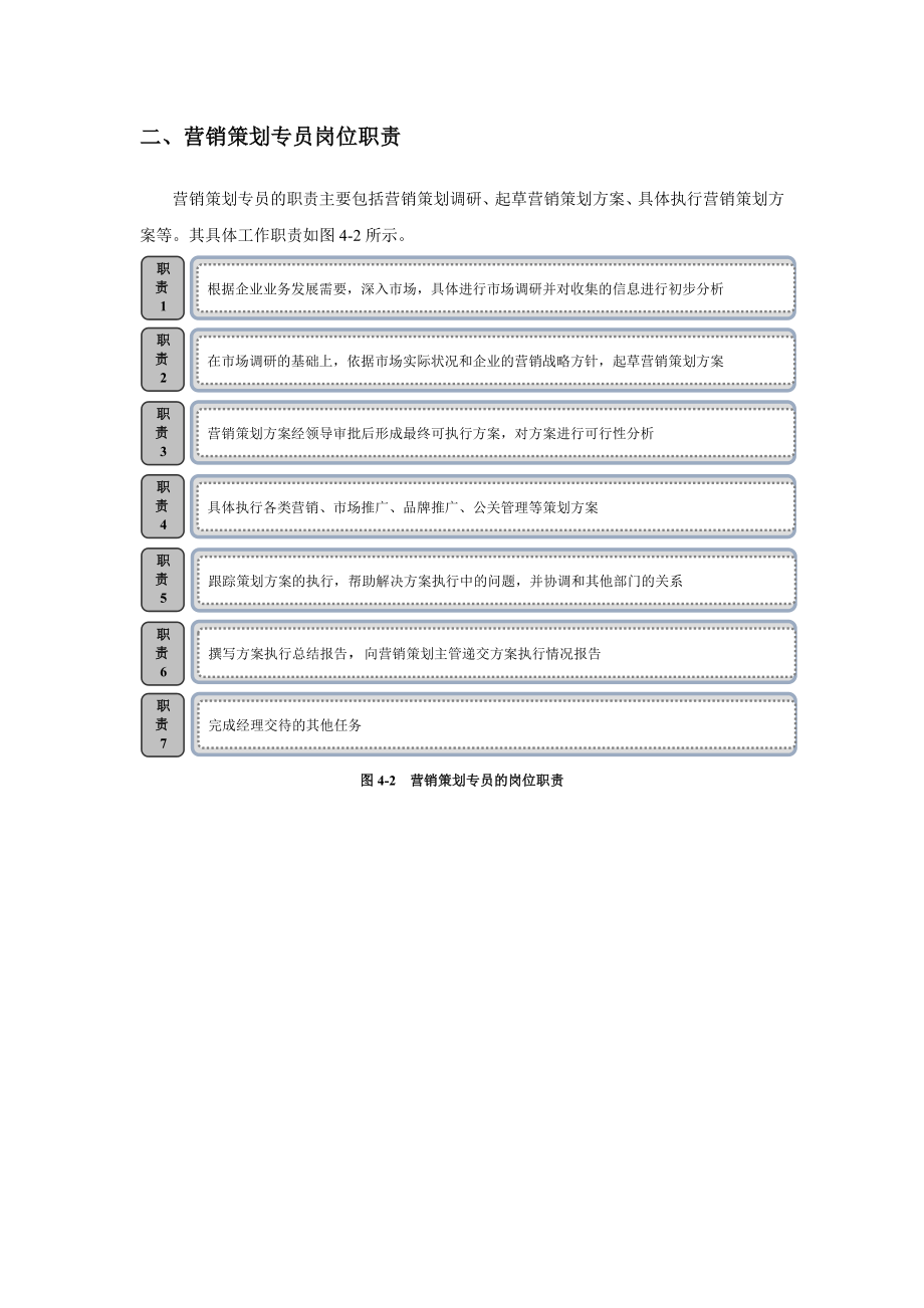 营销策划岗位职责.doc_第2页