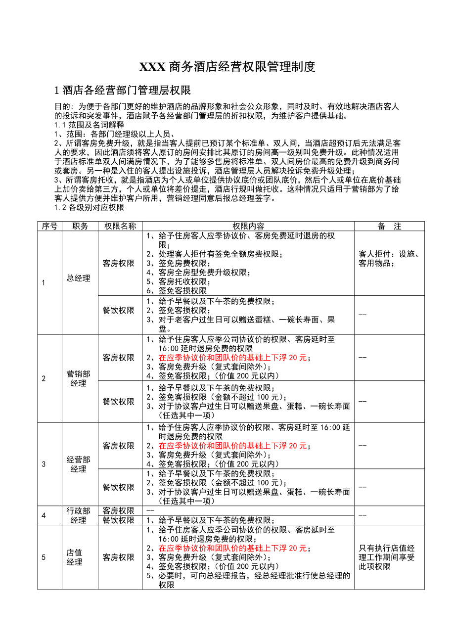 XXX商务酒店权限管理制度.07.16.doc_第1页