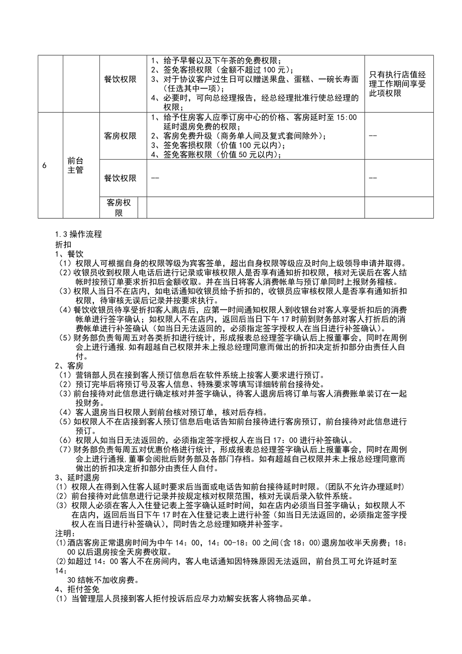 XXX商务酒店权限管理制度.07.16.doc_第2页