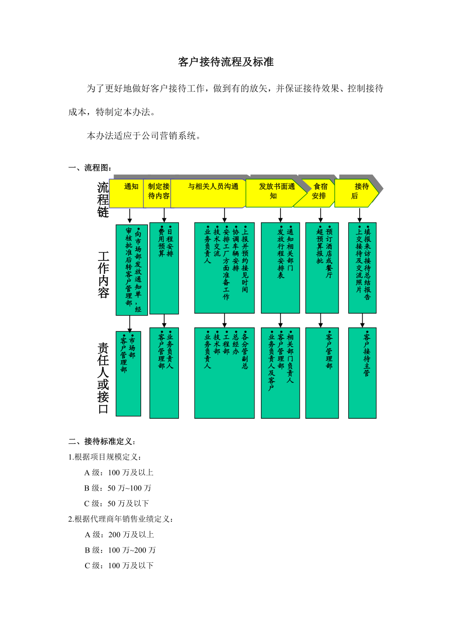 客户接待完整模板.doc_第2页