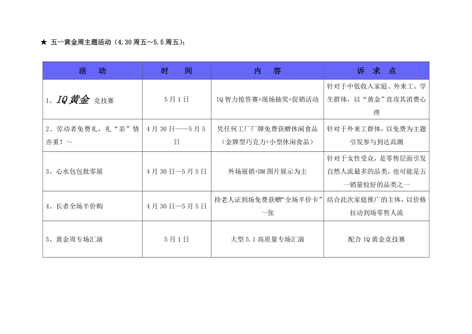 4、5月广东清远义乌商贸城营销方案.doc_第3页