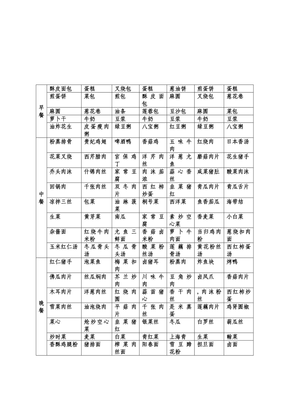 食堂经营承包方案策划书 .doc_第3页