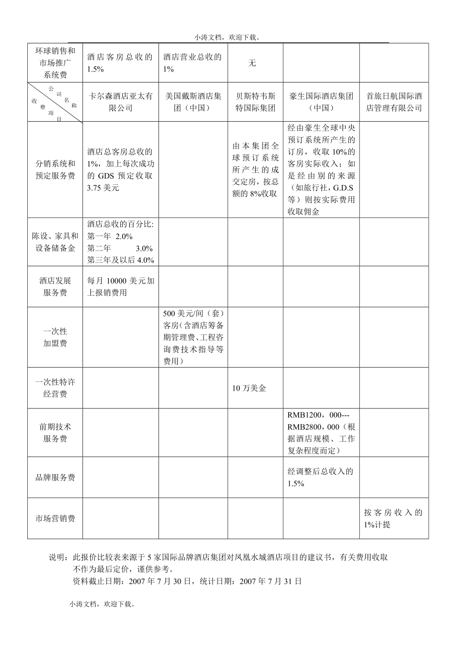 国际品牌酒店管理集团收费标准.doc_第2页