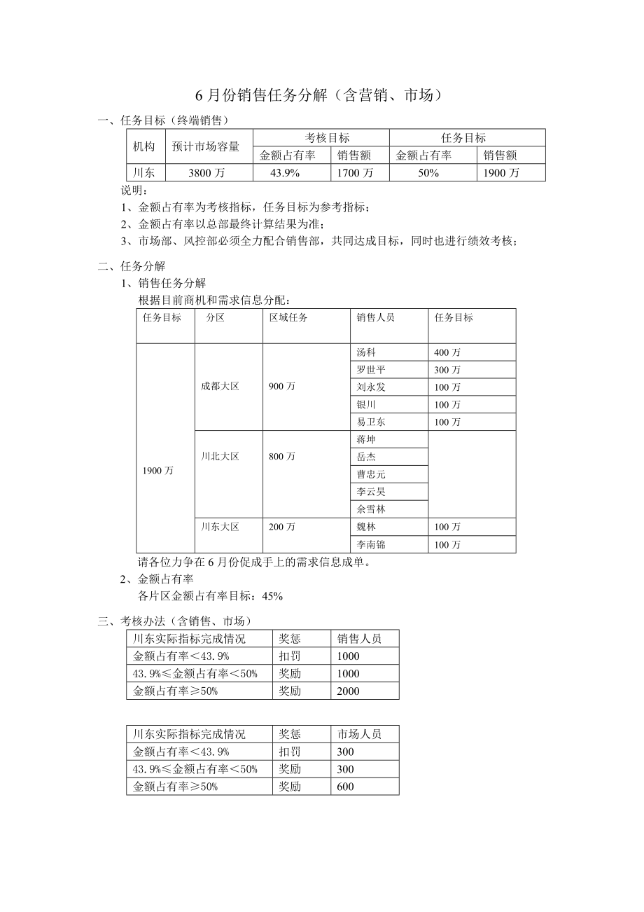 6月份销售任务分解(含营销、市场).doc_第1页