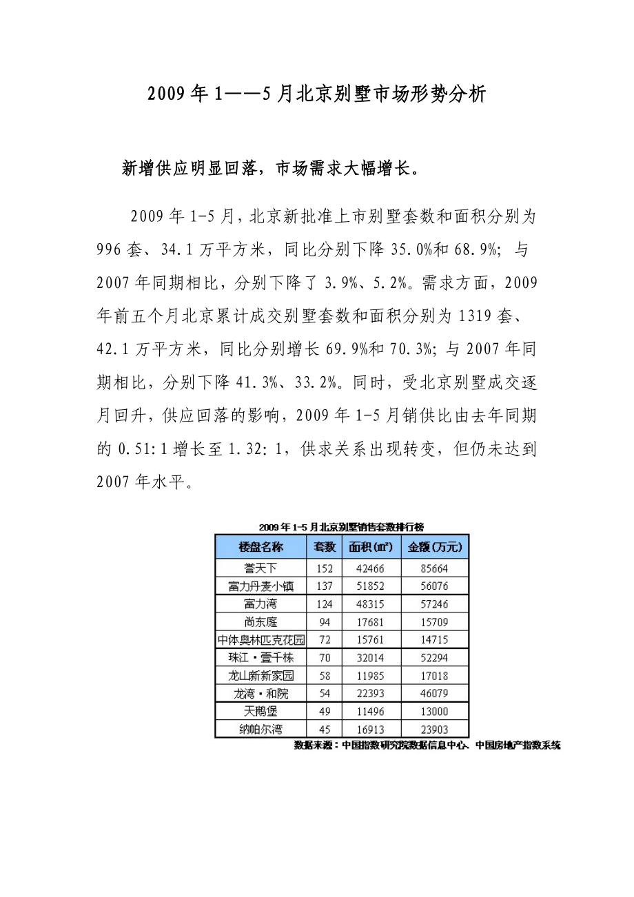 1——5月北京别墅市场形势分析.doc_第1页