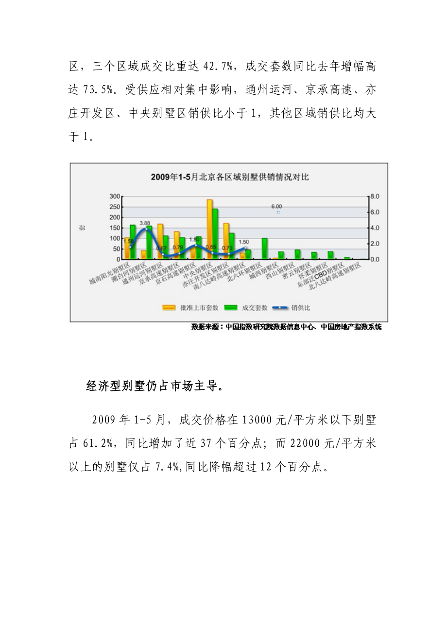 1——5月北京别墅市场形势分析.doc_第3页