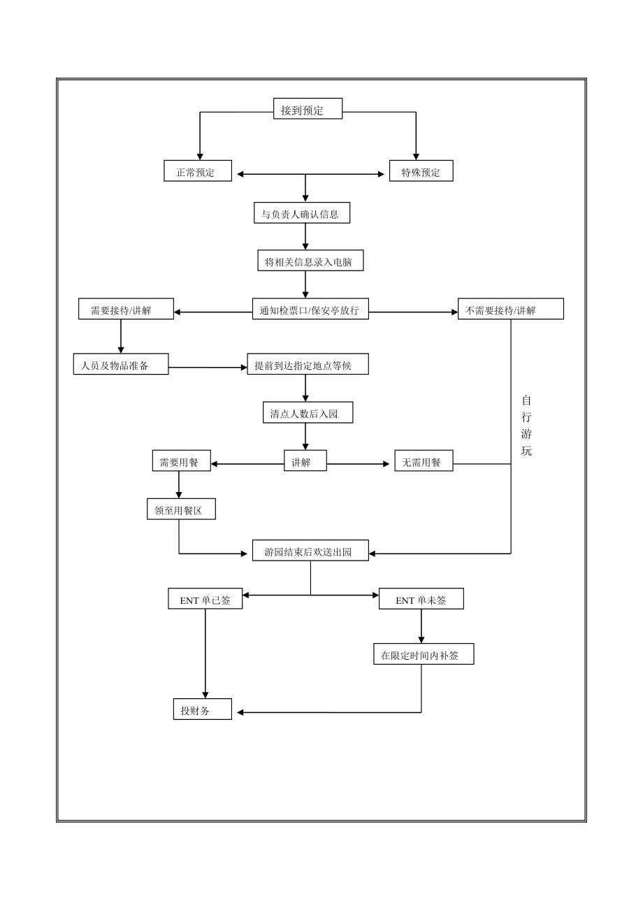 游客中心VIP接待流程.doc_第2页