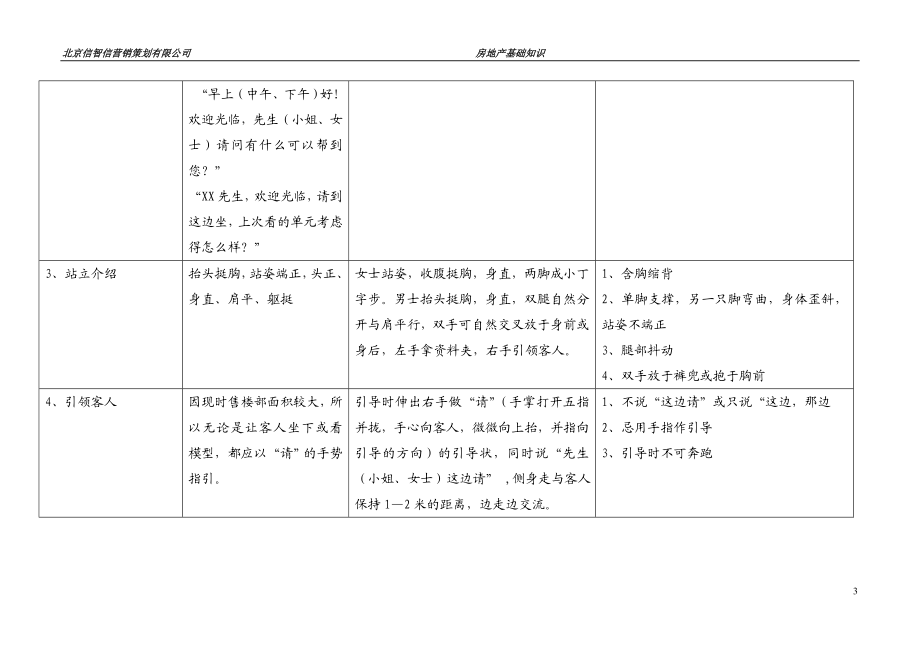 房地产销售礼仪及接待流程.doc_第3页