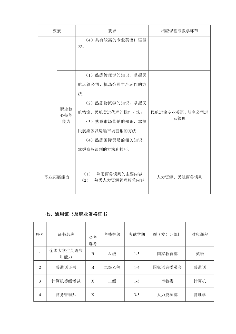 民航商务专业人才培养方案.doc_第3页