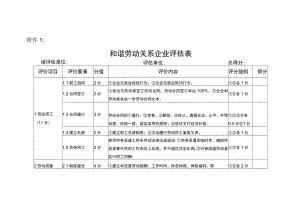 和谐劳动关系企业评估表.docx