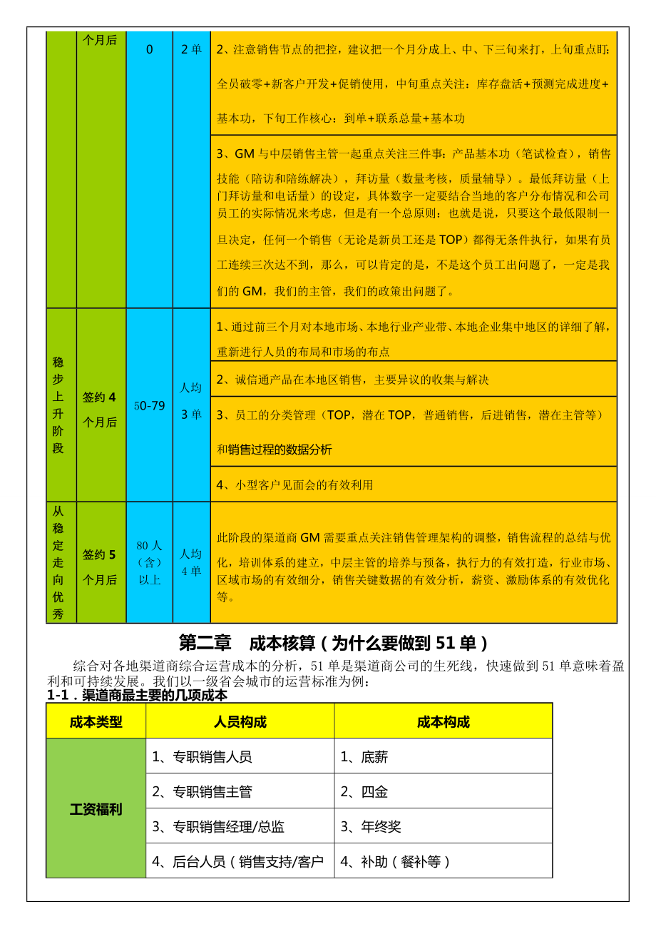 阿里巴巴渠道管理手册.doc_第3页