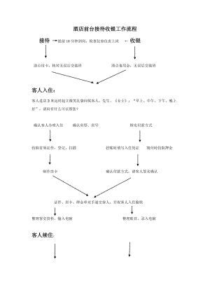 酒店前台接待收银工作流程.doc