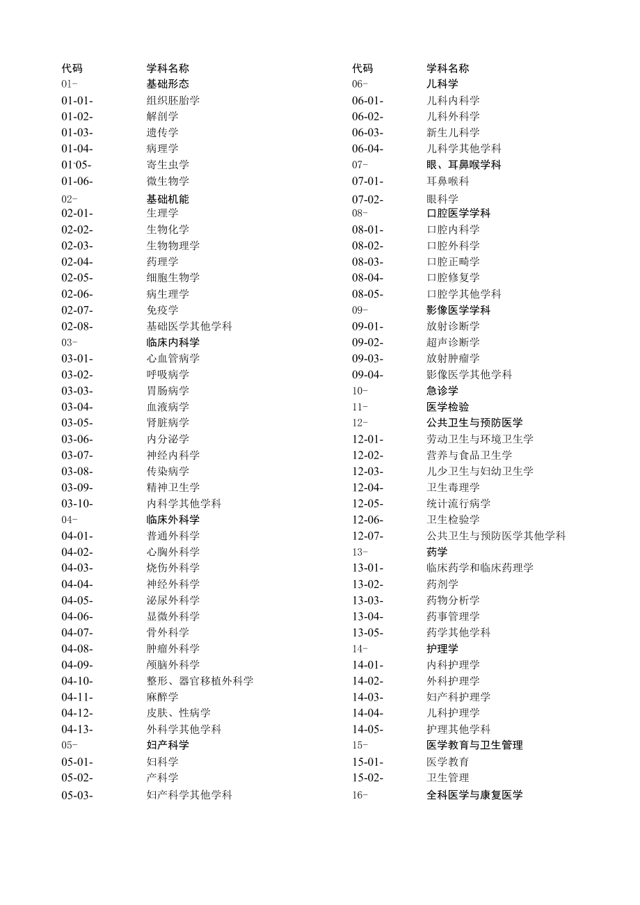 项目浙江省继续医学教育项目申报表.docx_第3页