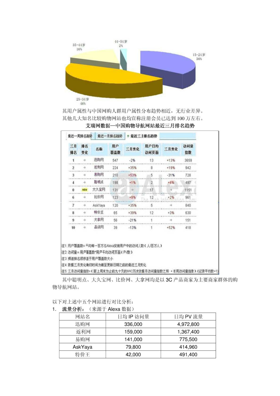 购物网站促销案例分析购物导航.doc_第2页