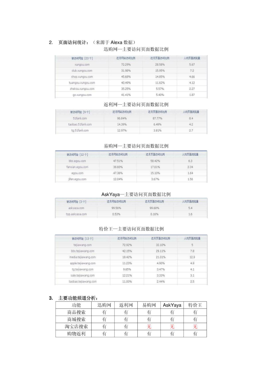 购物网站促销案例分析购物导航.doc_第3页