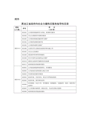 附件：黑龙江省政府向社会力量购买服务指导性目录附件.doc