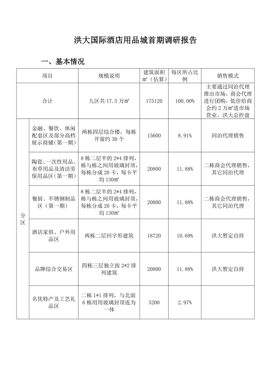 江西南昌洪大国际酒店用品城首期调研报告.doc_第1页