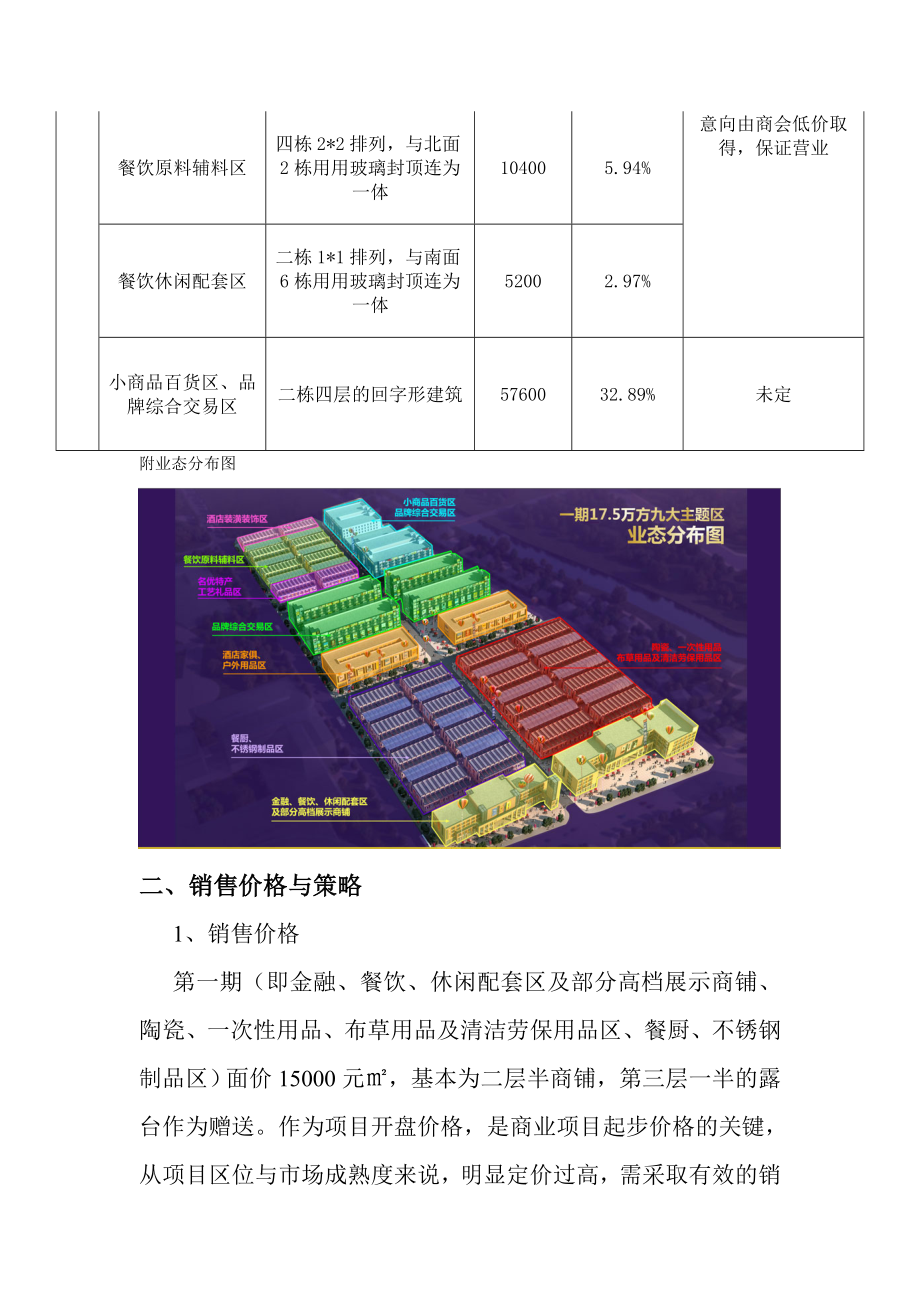 江西南昌洪大国际酒店用品城首期调研报告.doc_第2页