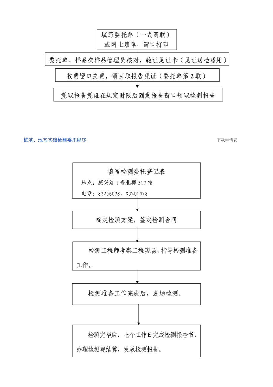 深圳市检测中心委托程序.doc_第2页