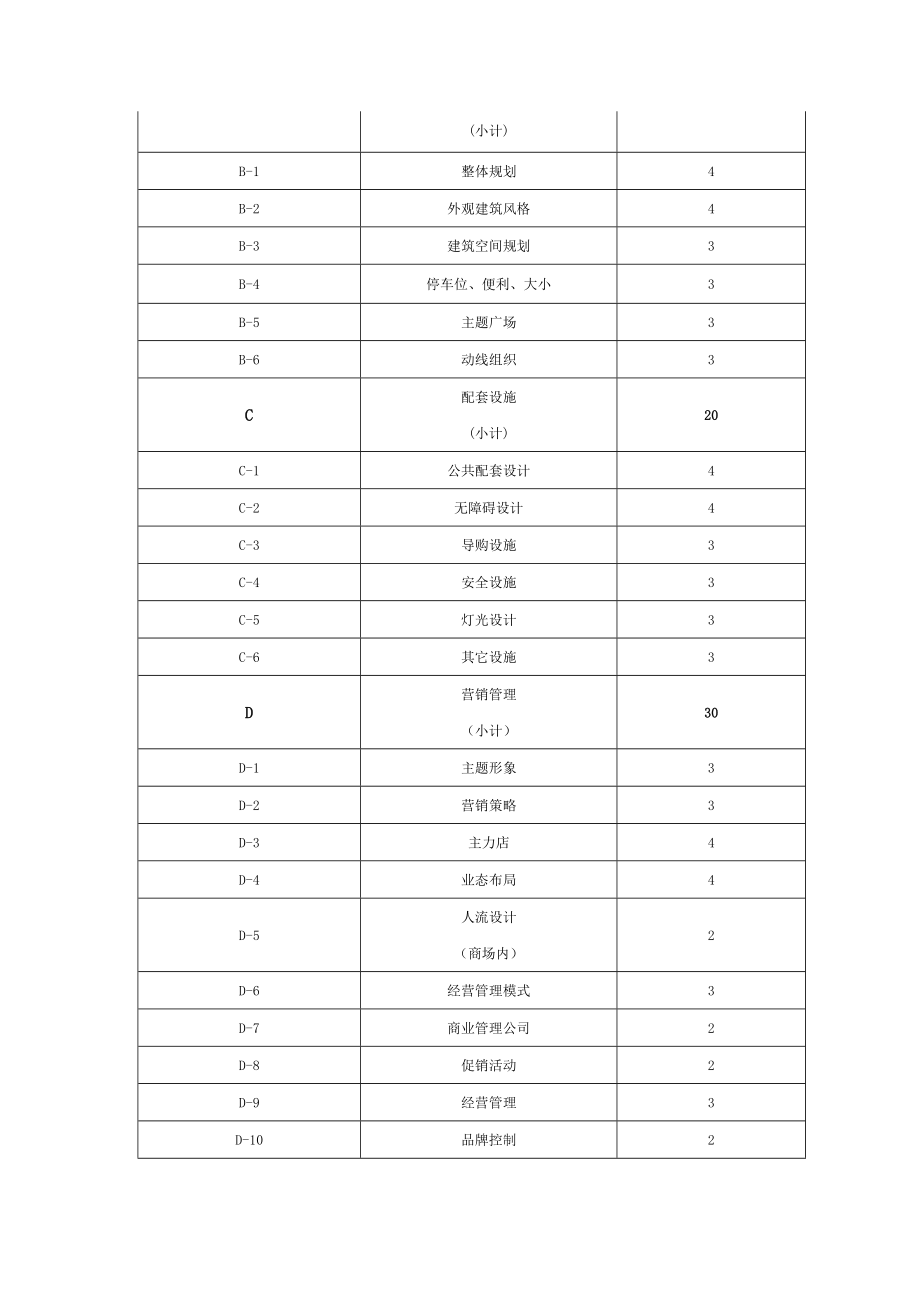 商业地产的价格体系.doc_第2页