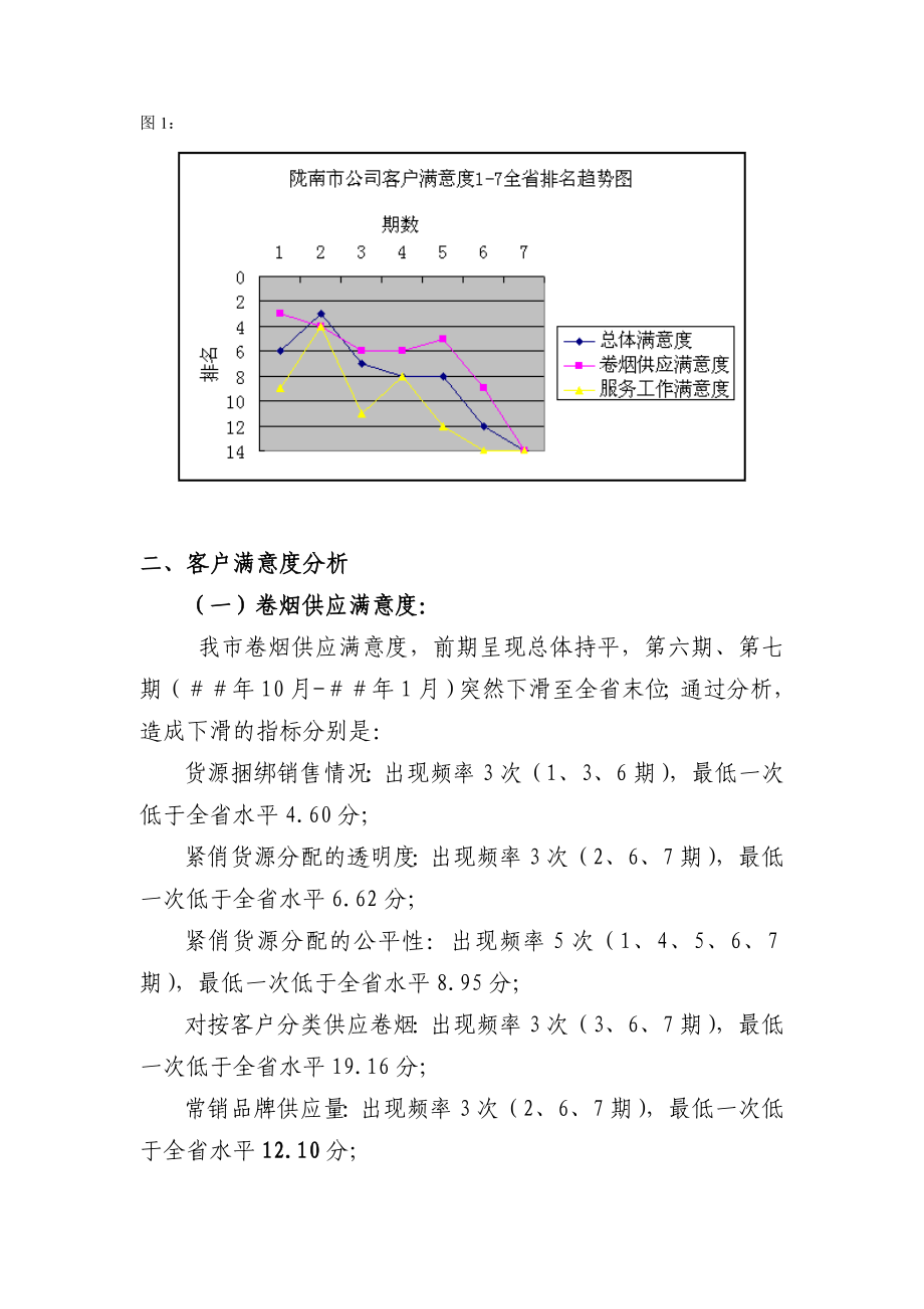 卷烟零售客户满意度调查＃＃市场情况的分析通报.doc_第2页