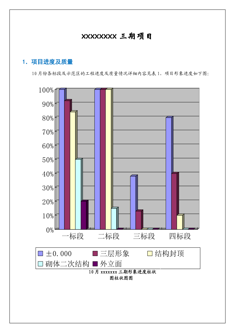 工程管理月报(推广).doc_第2页