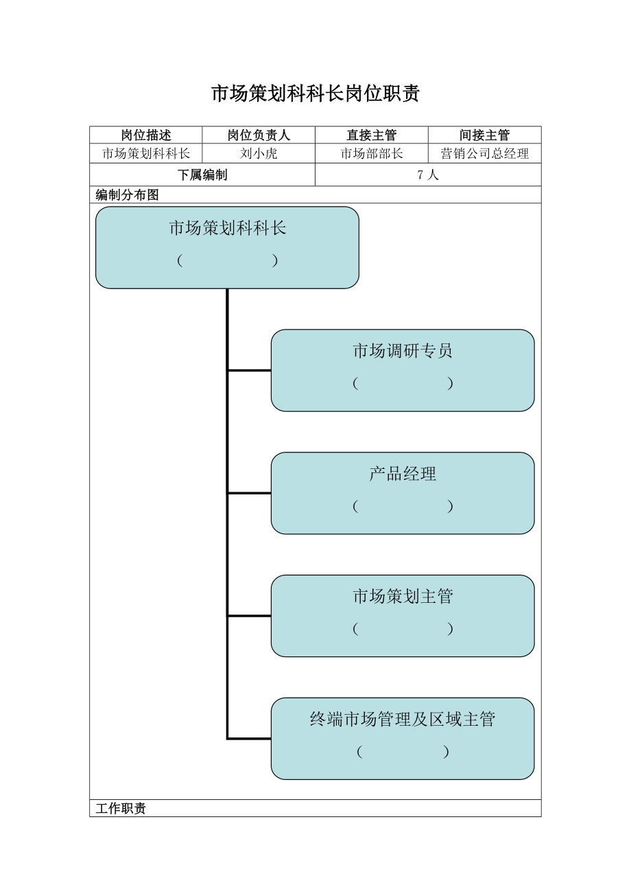 市场策划科科长岗位职责细化.doc_第1页