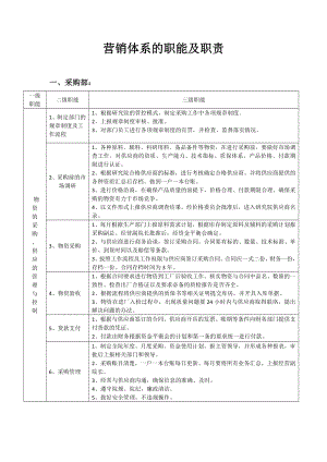 营销体系职能职责.doc