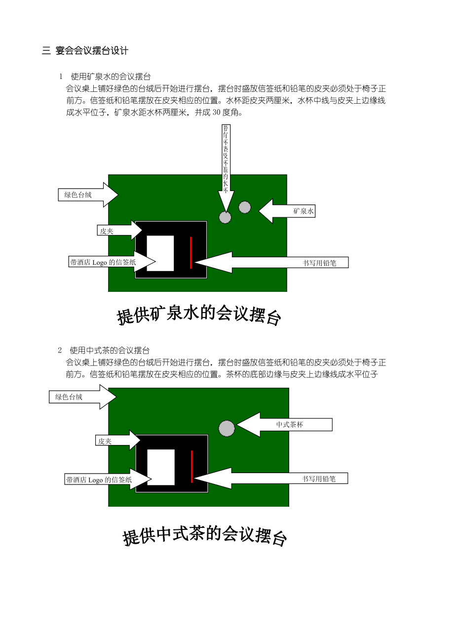 五星级酒店宴会培训资料宴会会议服务资料.doc_第2页