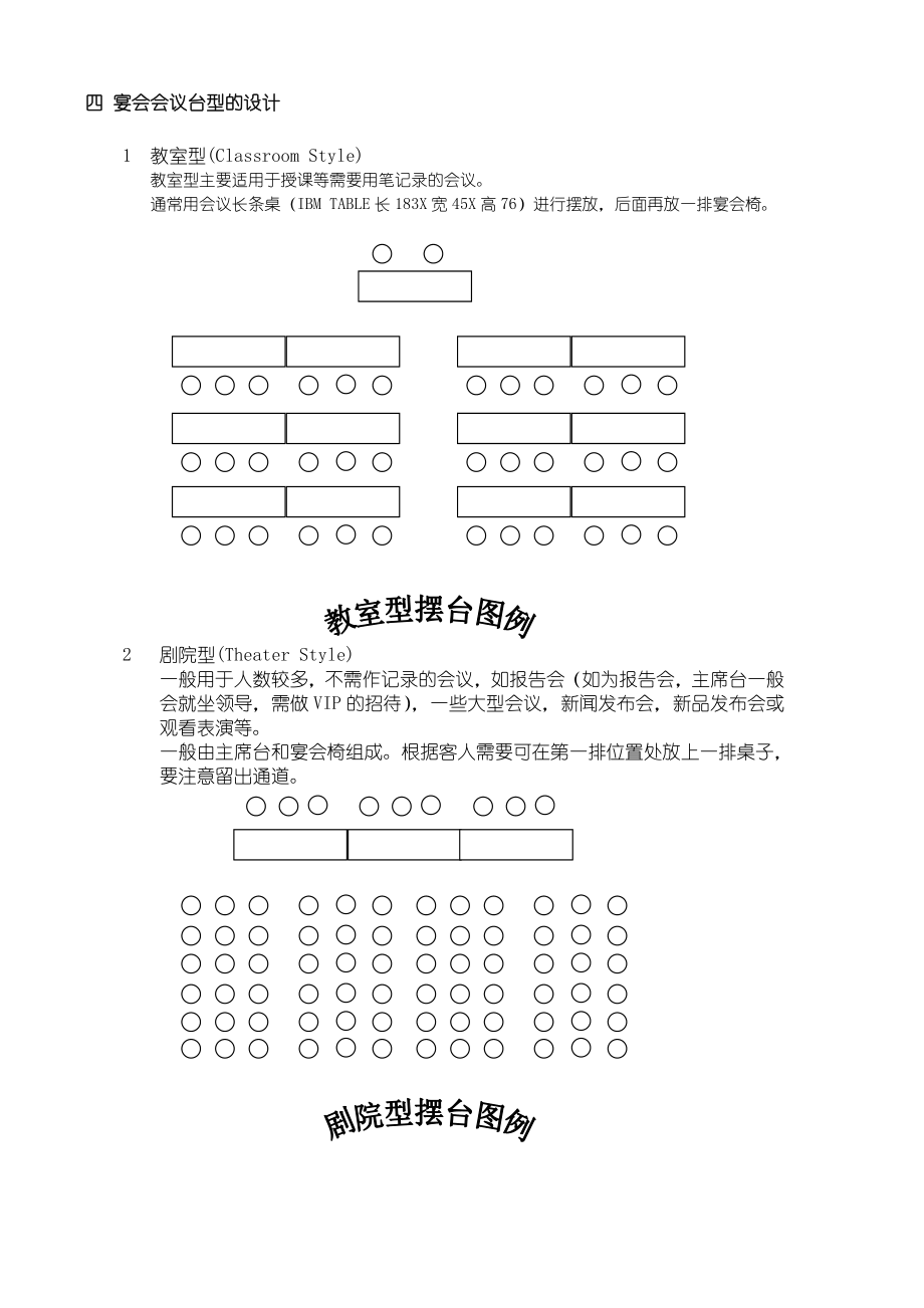 五星级酒店宴会培训资料宴会会议服务资料.doc_第3页